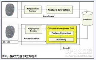 智能安防中的嵌入式分析技术应用 软硬结合的实践与探索